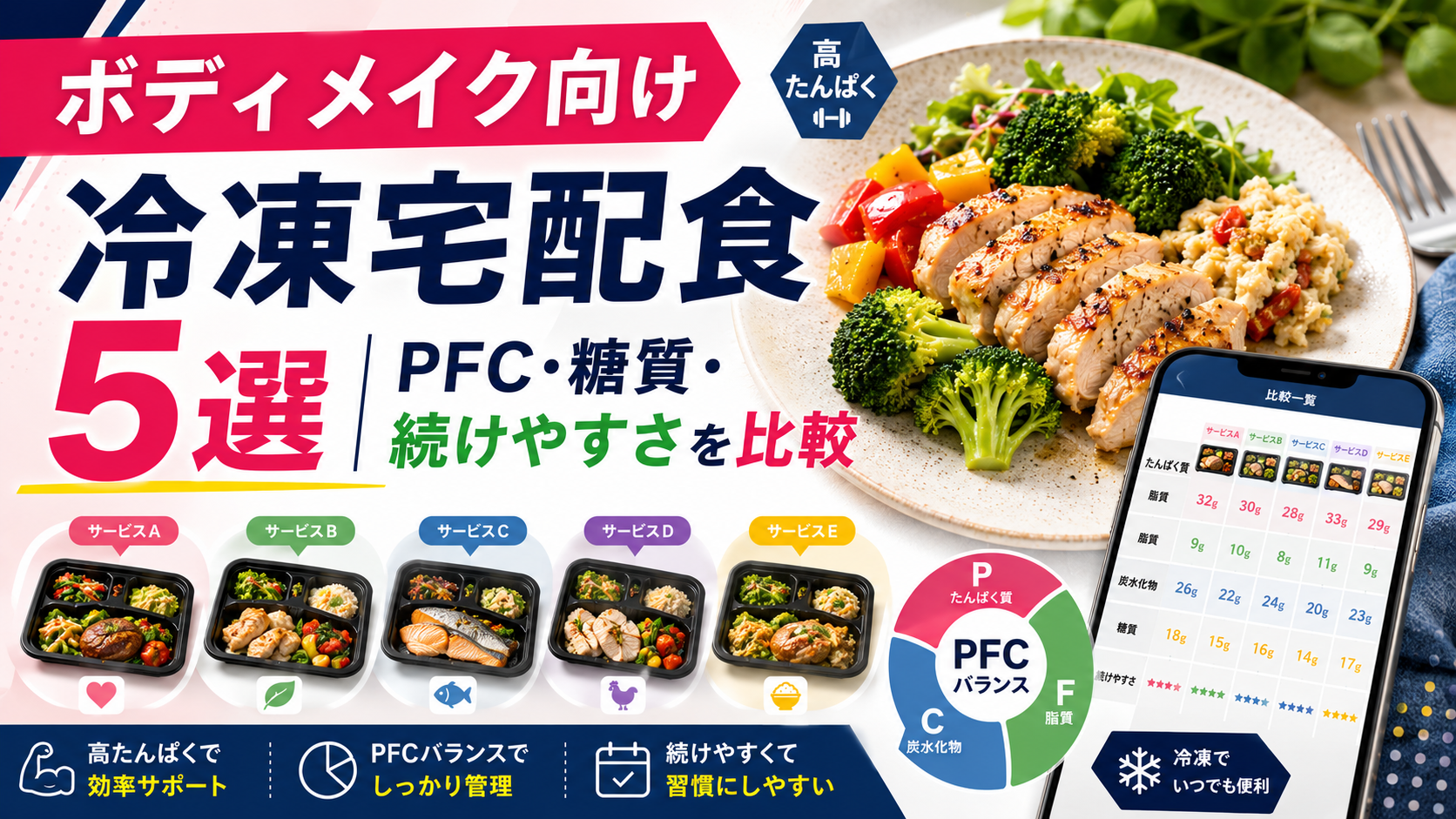 ボディメイク向け冷凍宅配食5選|PFC・糖質・続けやすさを比較