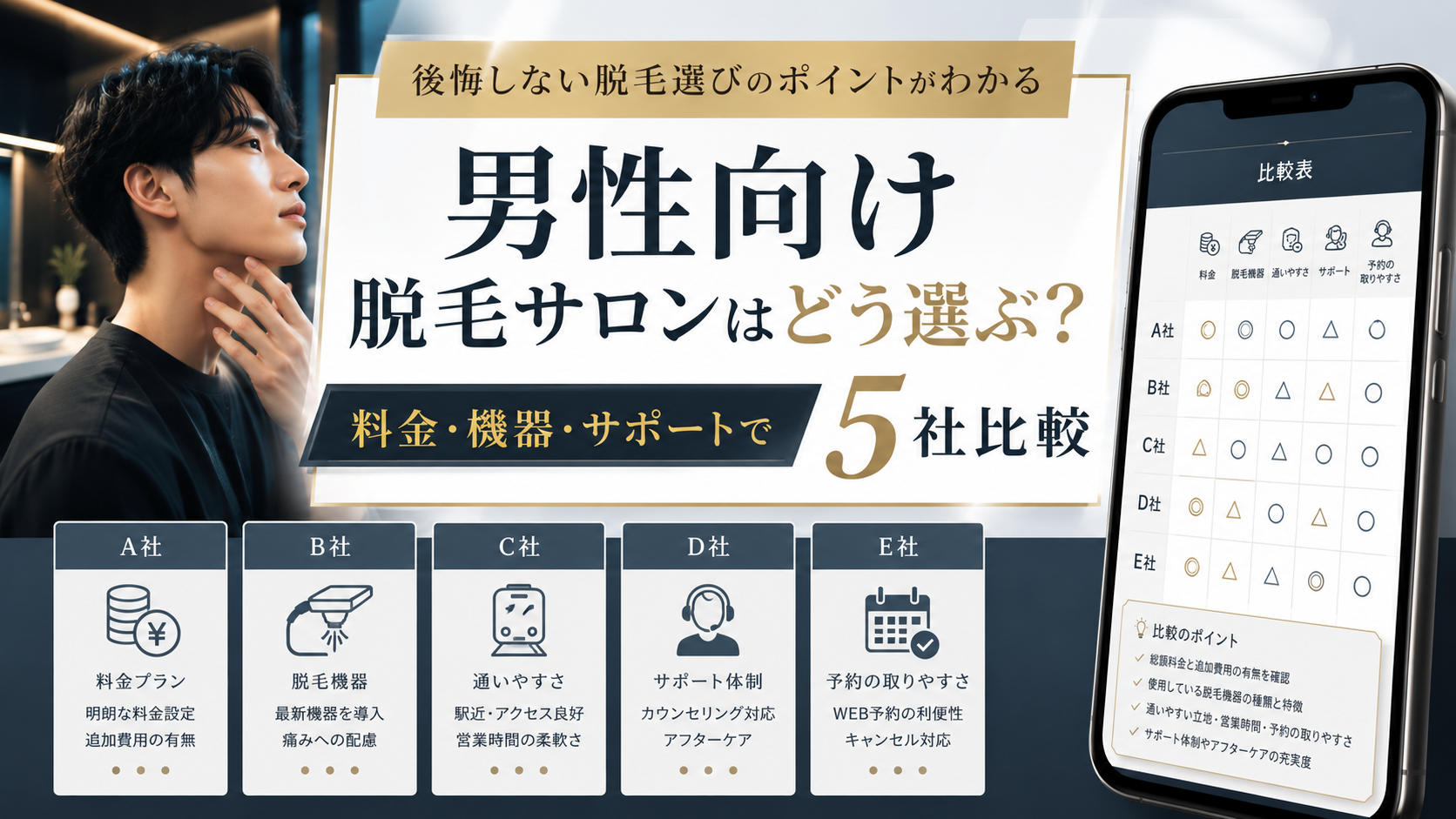 男性向け脱毛サロンはどう選ぶ?料金・機器・サポートで5社比較
