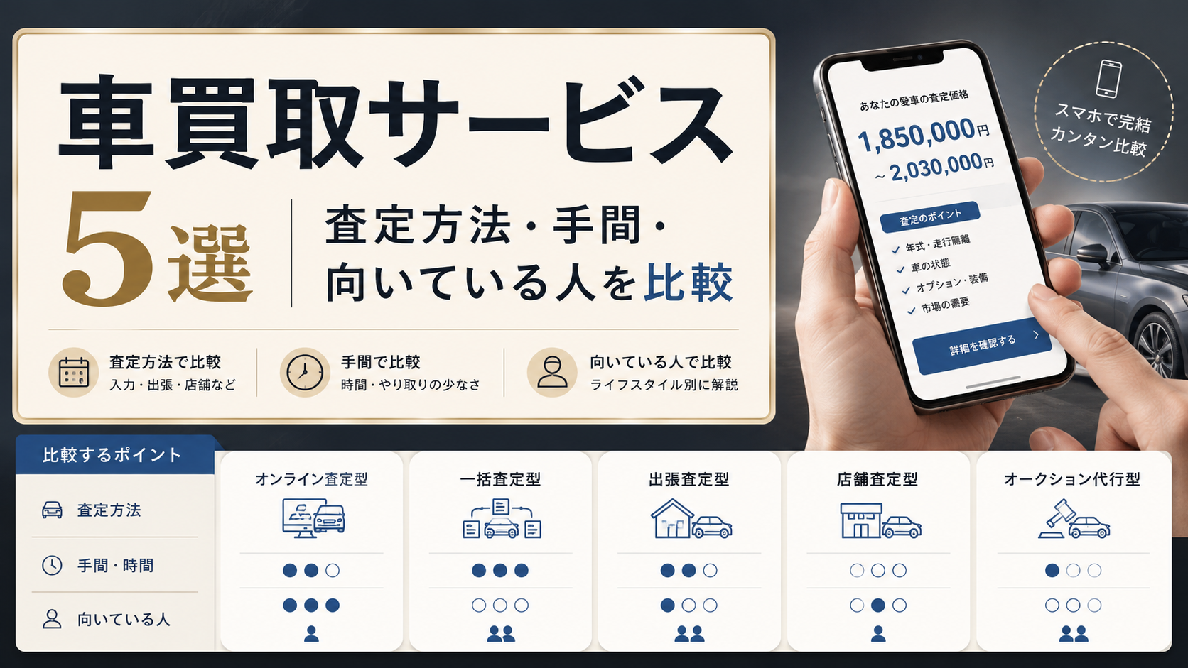 車買取サービス5選|査定方法・手間・向いている人を比較