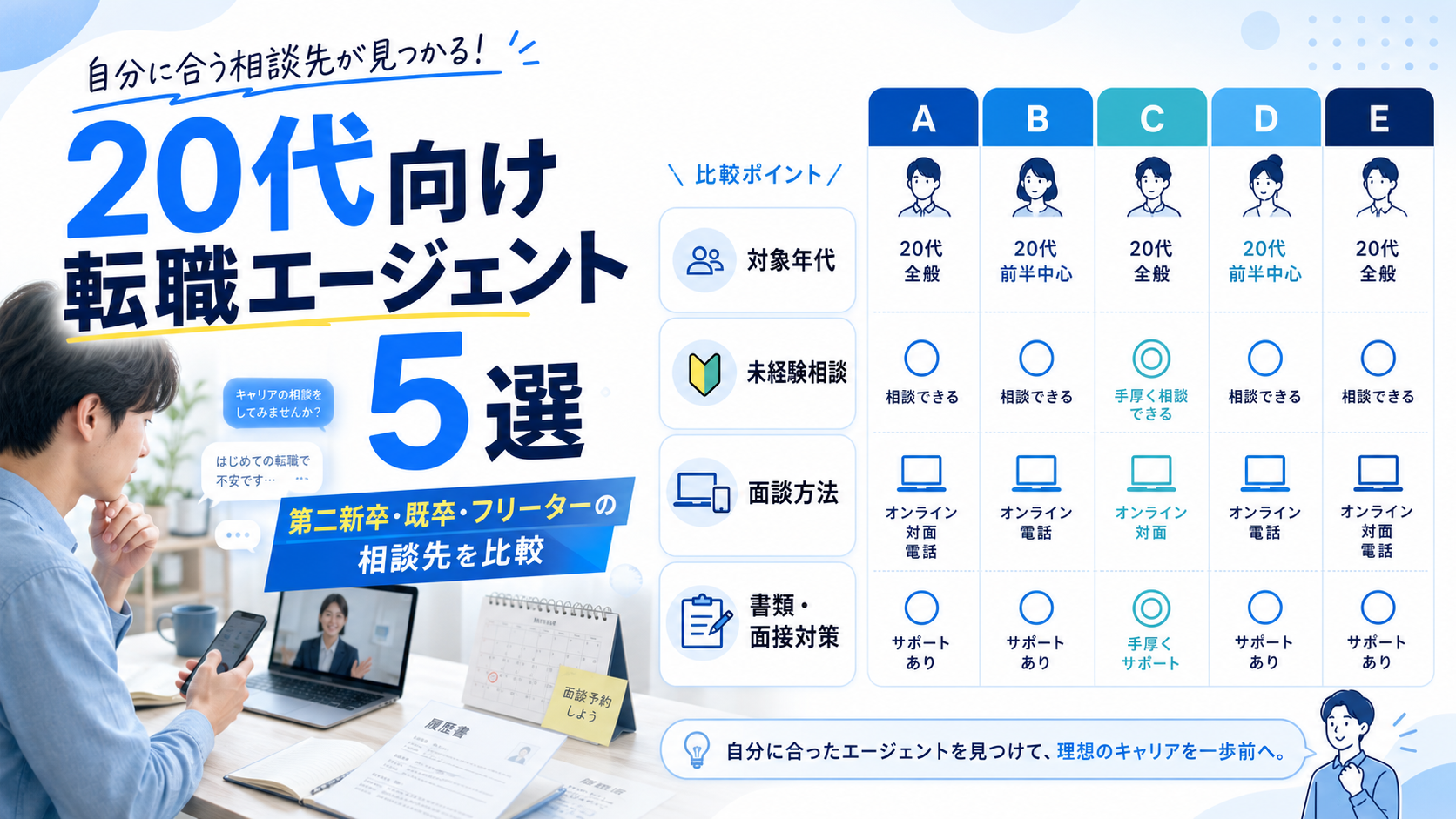 20代向け転職エージェント5選|第二新卒・既卒・フリーターの相談先を比較