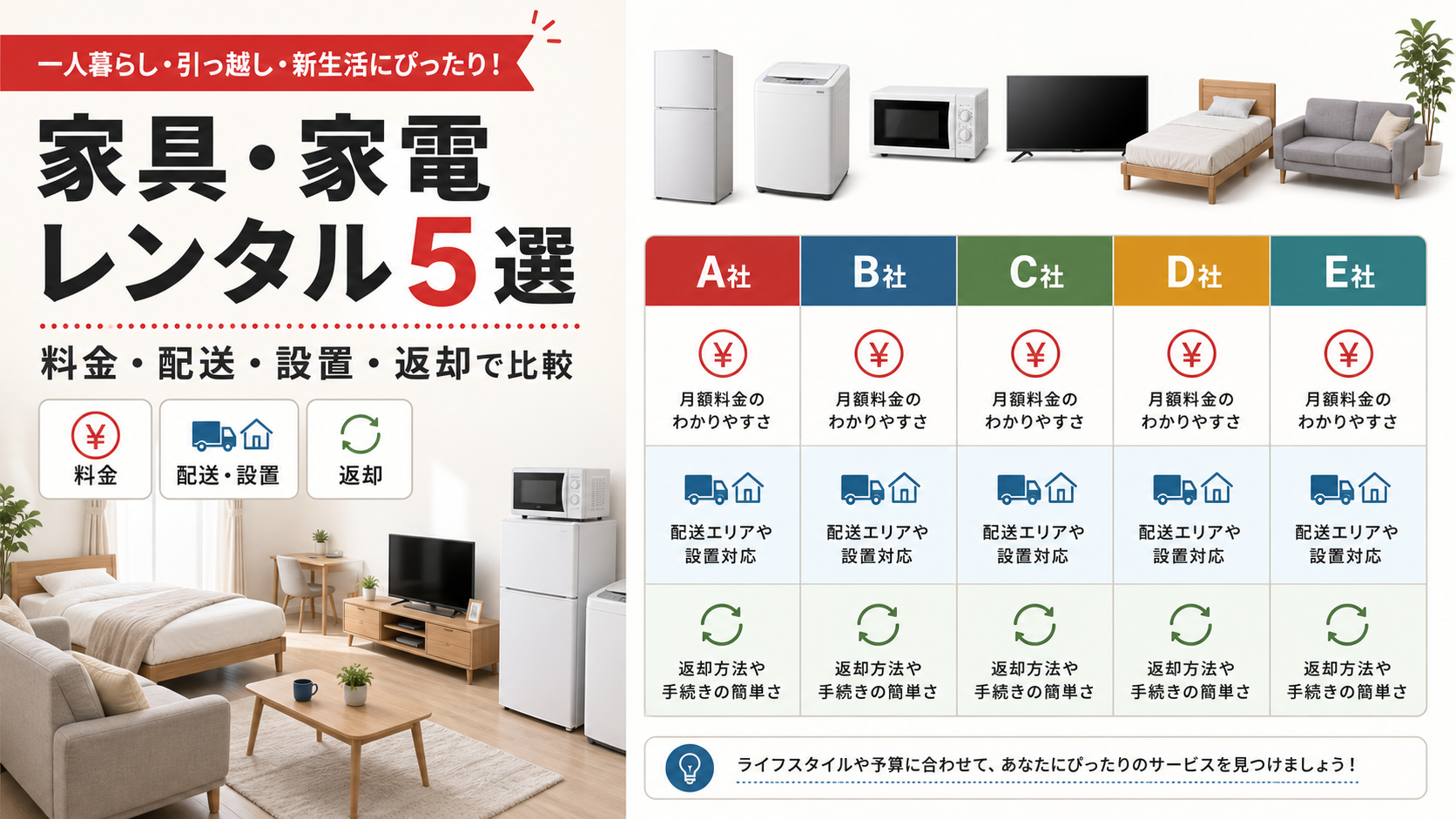家具・家電レンタル5選|料金・配送・設置・返却のしやすさで比較