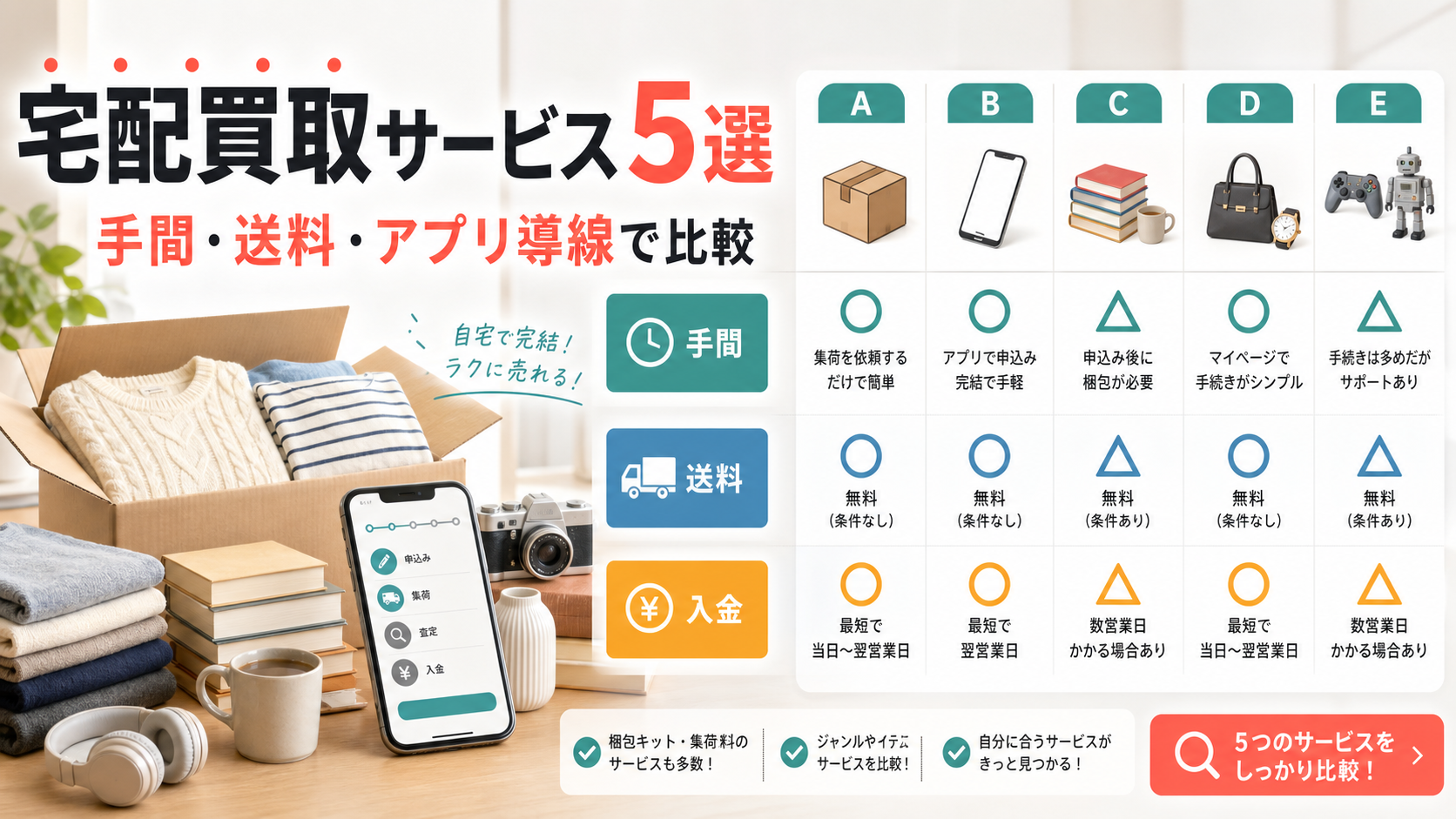 宅配買取サービス5選|不用品整理・送料・アプリ導線で比較