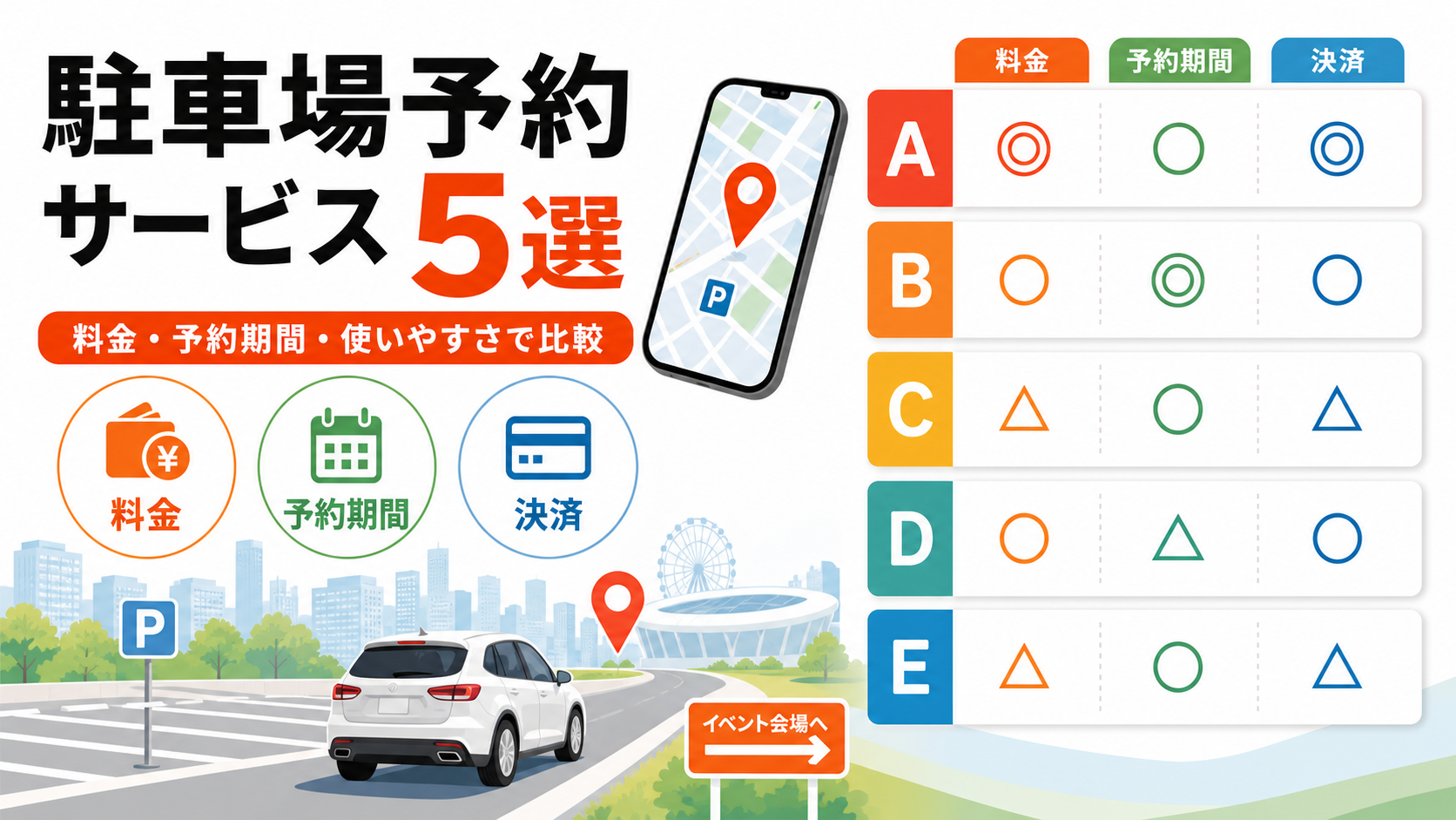 駐車場予約サービス5選｜料金・予約期間・使いやすさで比較